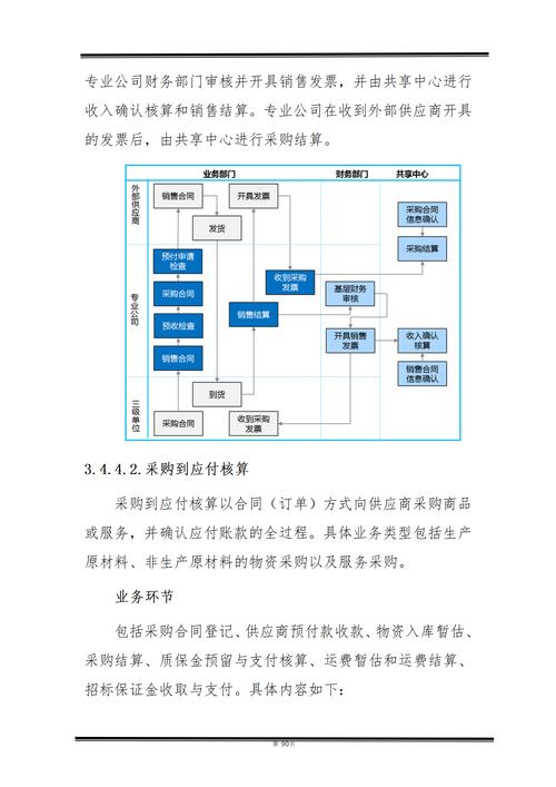 PPP项目财务管控的关键难点是什么？-图3