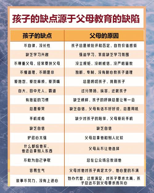 父母教育孩子受哪些因素影响?-图2 父母教育孩子受哪些因素影响?-图2