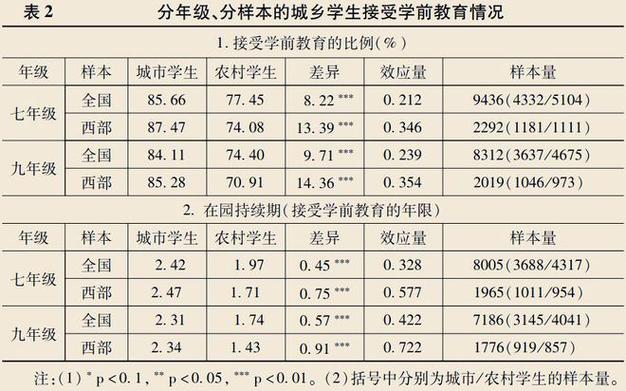 中国收入差距现状如何？影响因素有哪些？-图2