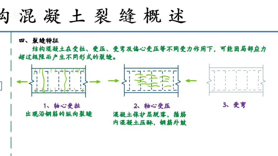 混凝土裂缝论文常用哪些研究方法?-图3 混凝土裂缝论文常用哪些研究方法?-图3