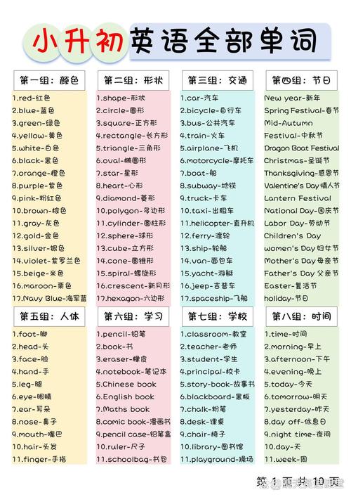 小学英语词汇教学如何有效提升?-图1 小学英语词汇教学如何有效提升?-图1