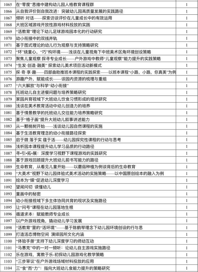 学前教育论文题目如何选题？-图1