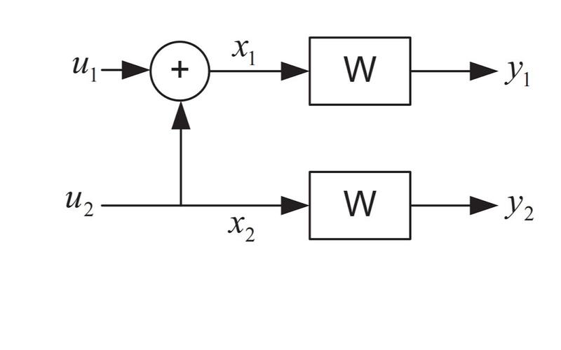 Polar码未来研究方向有哪些关键突破点?-图1 Polar码未来研究方向有哪些关键突破点?-图1