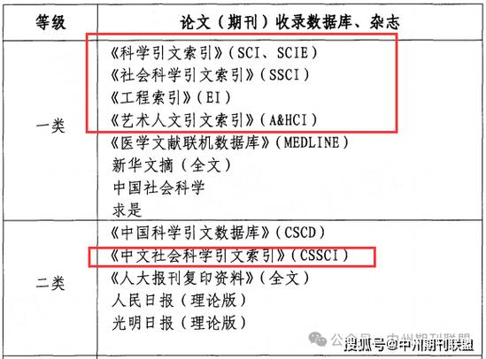 会计研究是CSSCI吗?-图2 会计研究是CSSCI吗?-图2