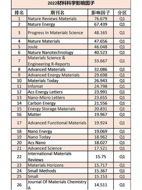材料研究学报影响因子最新多少？-图2