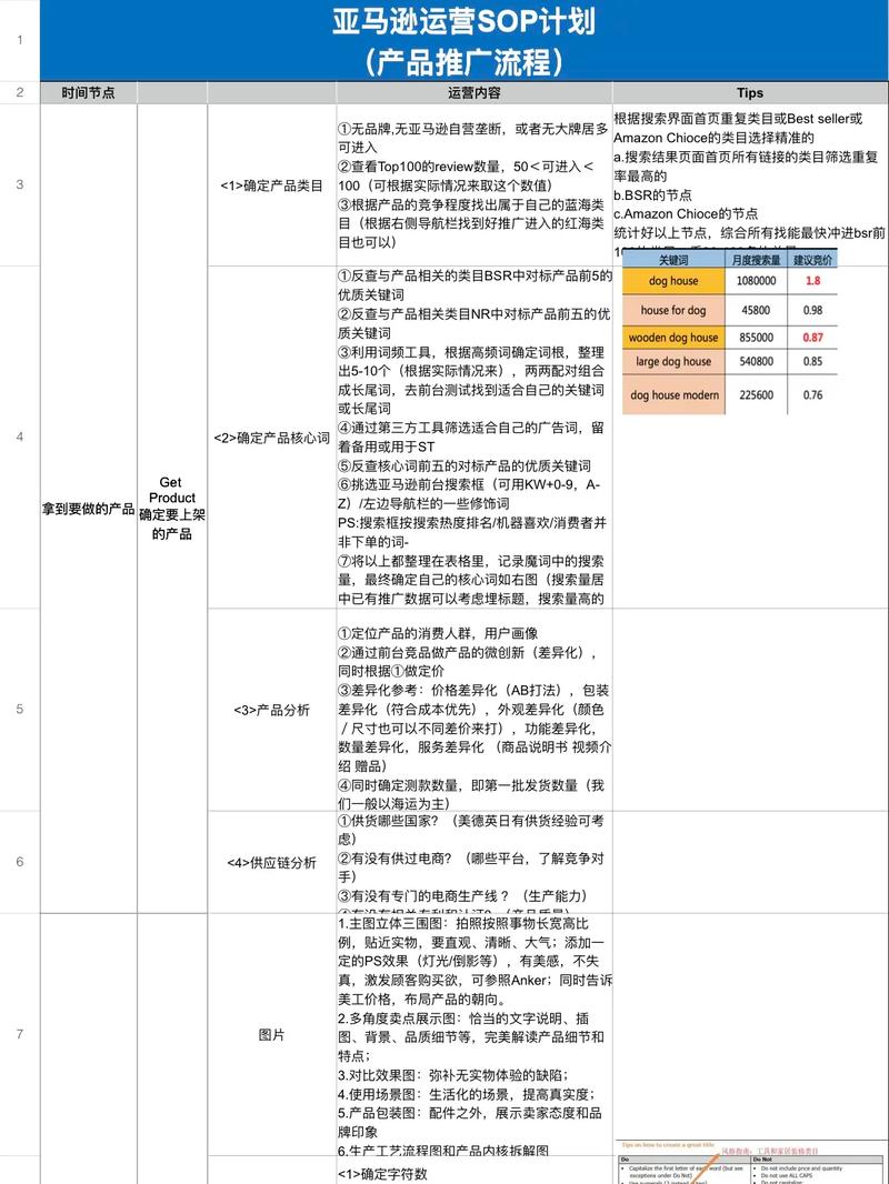 亚马逊营销推广如何有效提升转化率？-图1