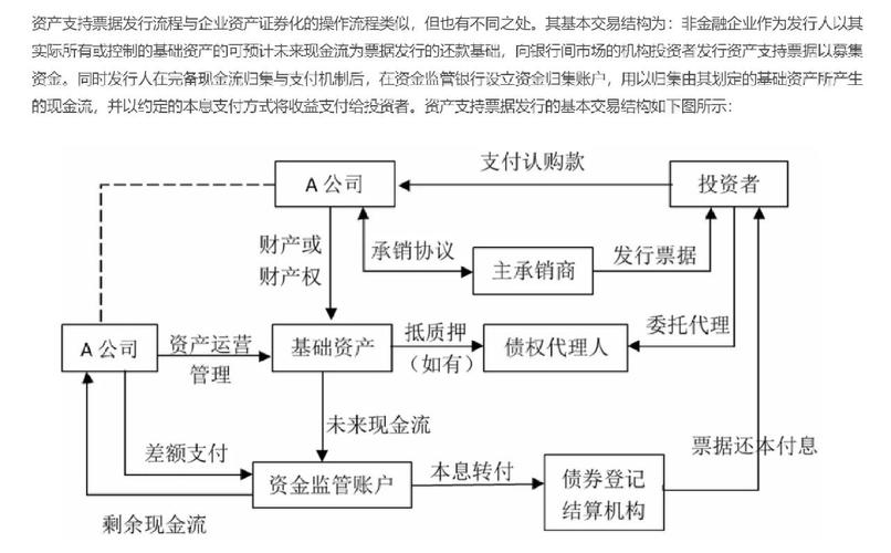 PPP模式融资存在哪些核心问题?-图3 PPP模式融资存在哪些核心问题?-图3