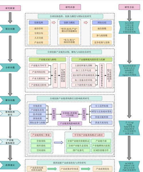 运营管理论文研究方法如何选择与应用？-图2