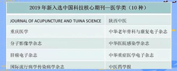 中医临床研究影响因子有何现实意义？-图2