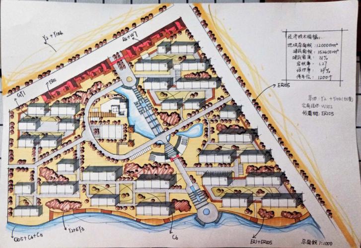 居住区规划设计参考文献有哪些核心要点？-图3