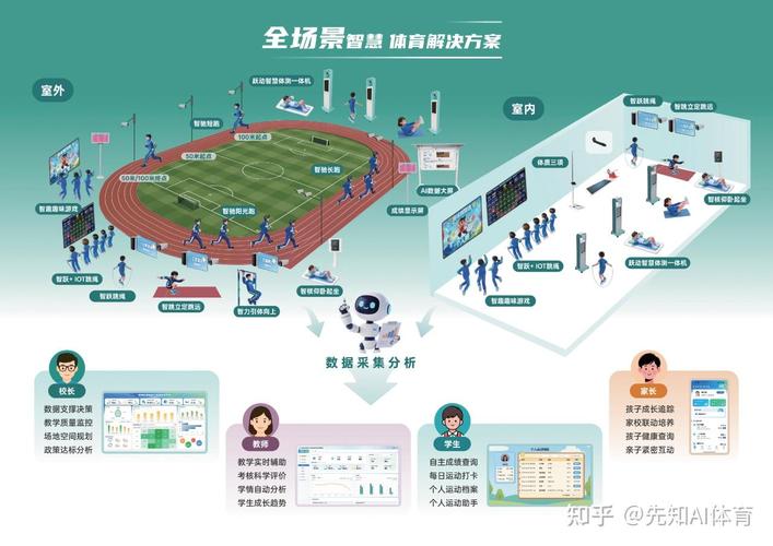 体育教育将如何创新未来育人模式?-图3 体育教育将如何创新未来育人模式?-图3