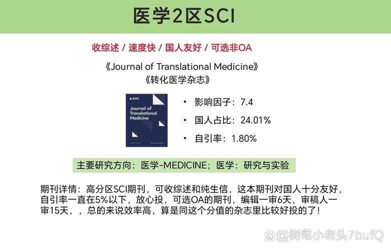 医学研究杂志影响因子如何计算?-图2 医学研究杂志影响因子如何计算?-图2
