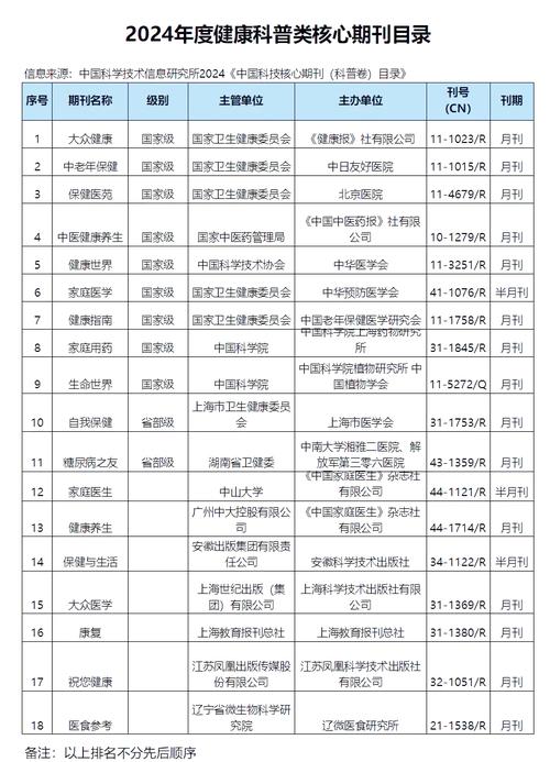 科普研究杂志是核心期刊吗？-图2