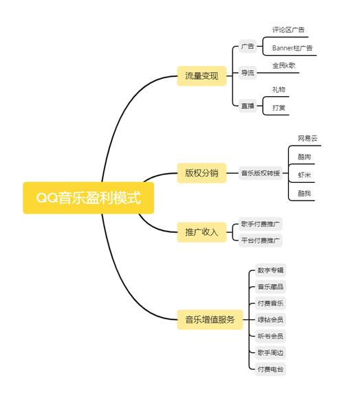 音乐APP营销策略如何提升用户粘性与转化？-图1