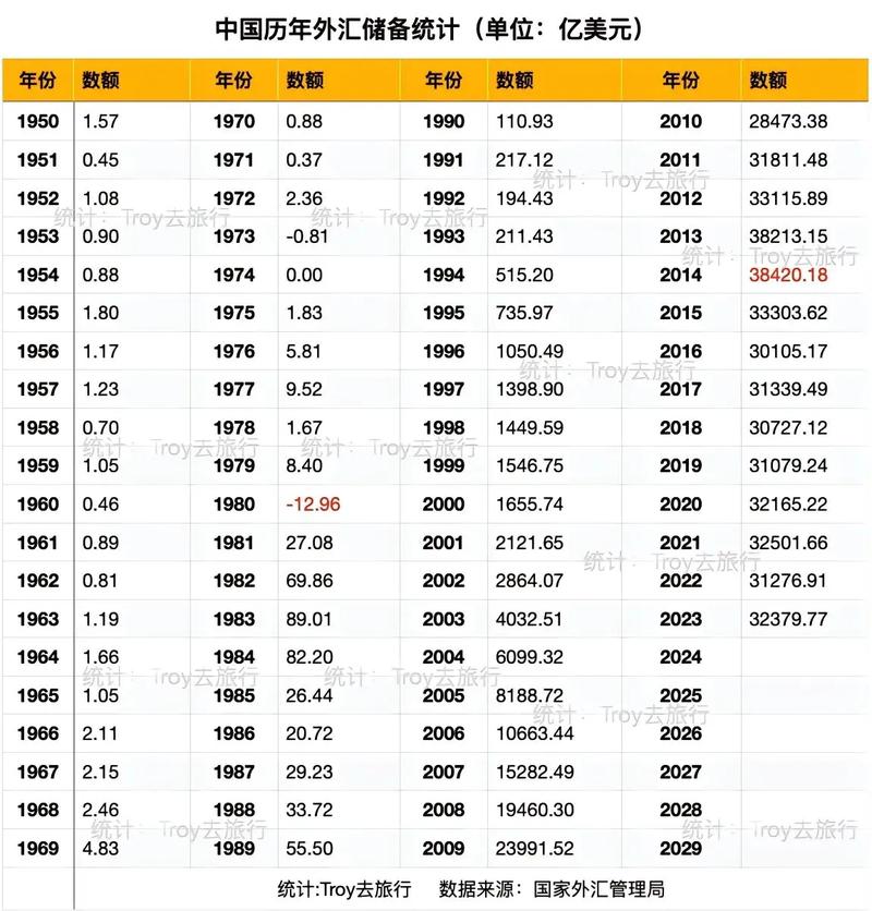 中国外汇储备规模如何?参考文献有何价值?-图1 中国外汇储备规模如何?参考文献有何价值?-图1