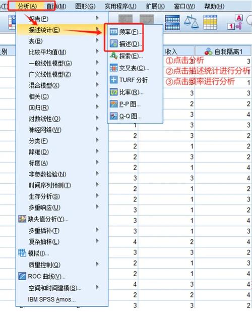 现况研究必须用SPSS分析吗?-图1 现况研究必须用SPSS分析吗?-图1