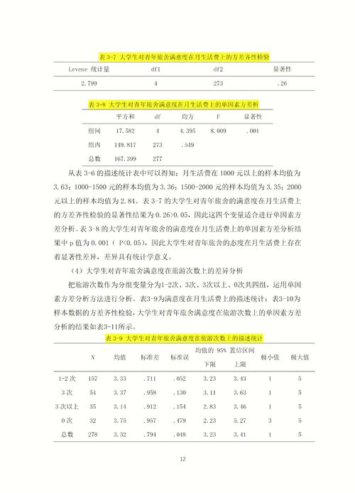 现况研究必须用SPSS分析吗?-图3 现况研究必须用SPSS分析吗?-图3
