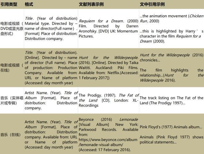 哈佛参考文献格式生成器怎么用?-图1 哈佛参考文献格式生成器怎么用?-图1
