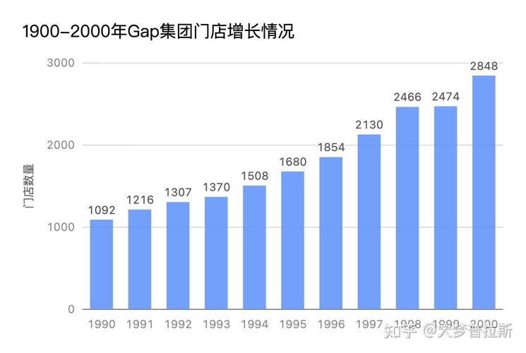 Zara国内研究现状聚焦哪些核心问题?-图3 Zara国内研究现状聚焦哪些核心问题?-图3