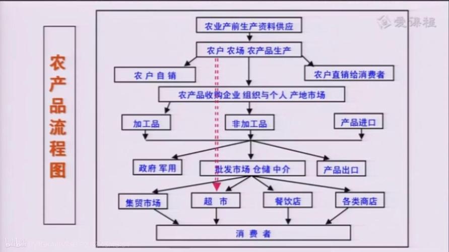 农产品品牌营销参考文献-图3