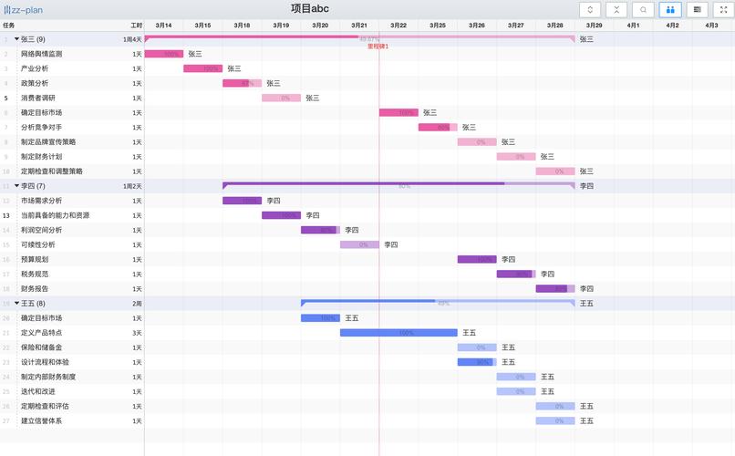 项目进度管理研究趋势有何新方向？-图2