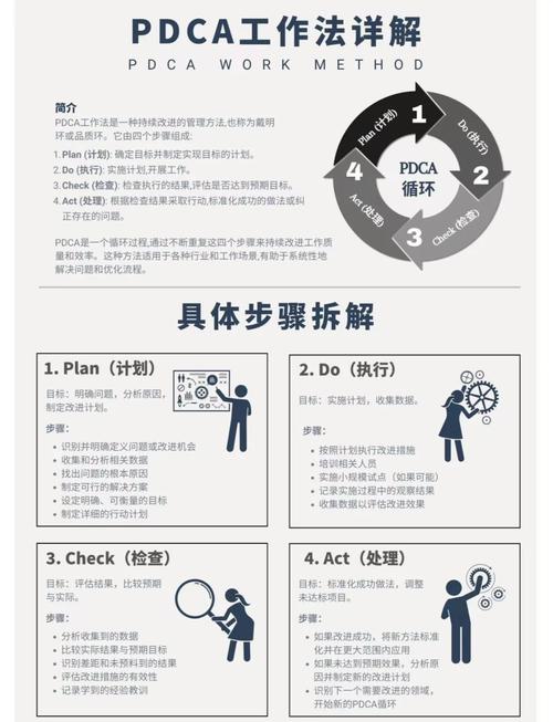PDCA管理研究意义何在?价值体现在哪?-图1 PDCA管理研究意义何在?价值体现在哪?-图1