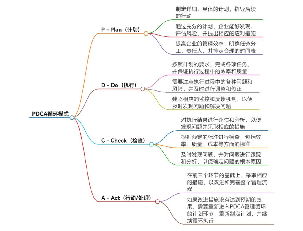 PDCA管理研究意义何在?价值体现在哪?-图3 PDCA管理研究意义何在?价值体现在哪?-图3