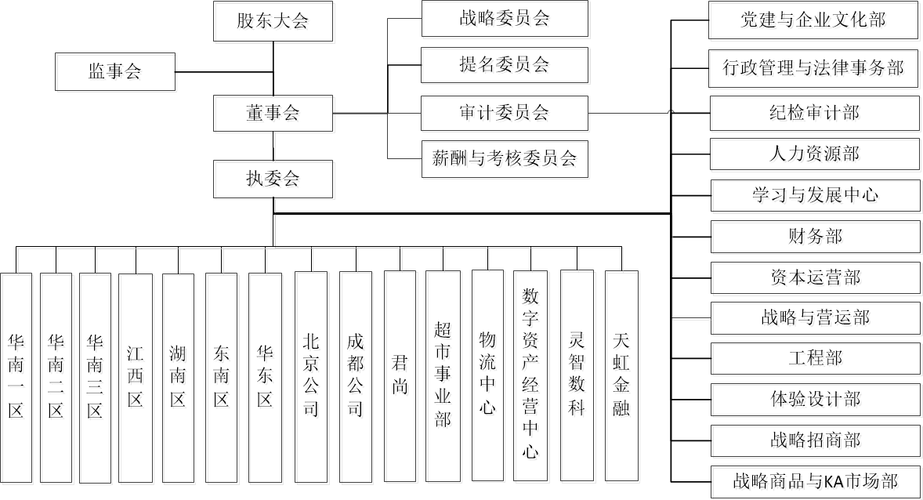 公司治理结构法制如何优化?-图3 公司治理结构法制如何优化?-图3