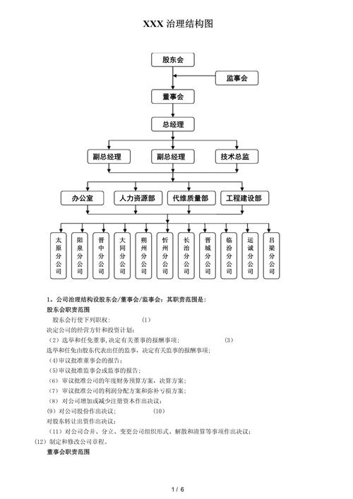 公司治理结构法制如何优化?-图1 公司治理结构法制如何优化?-图1