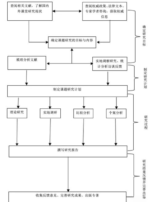 研究框架拟定与初稿撰写如何衔接?-图2 研究框架拟定与初稿撰写如何衔接?-图2