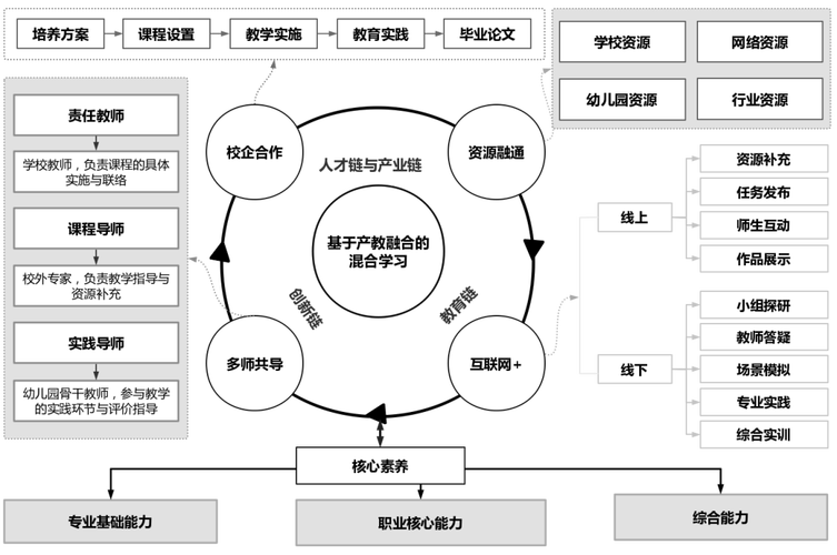 学前教育发展路径该如何科学设计?-图1 学前教育发展路径该如何科学设计?-图1