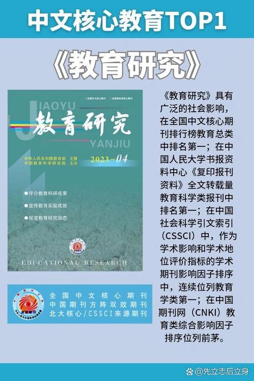 教育研究邮发代号是多少？-图3