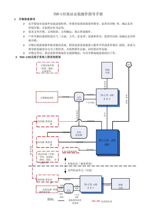 GSM基站建设方案如何优化？-图1