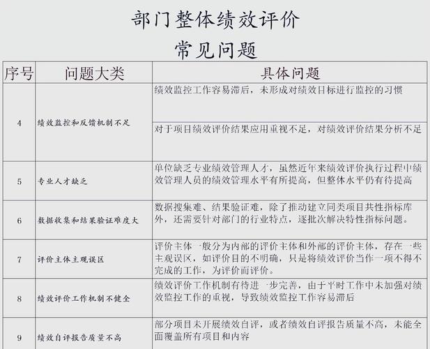 政府绩效评估研究意义何在？-图3