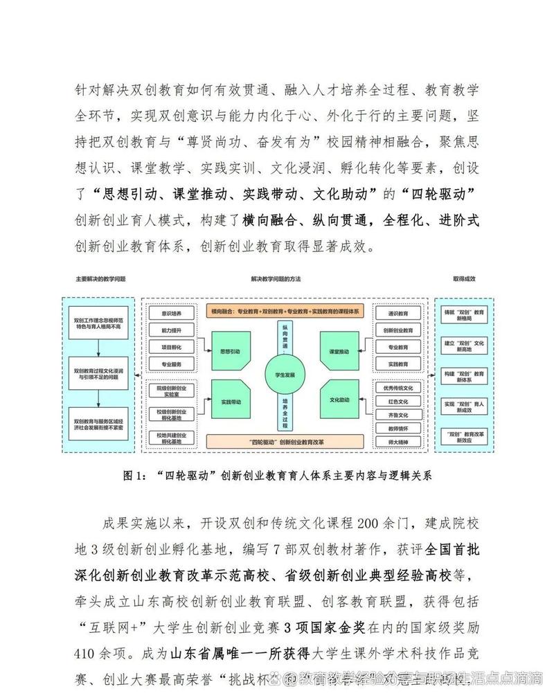 创业教育研究内容具体涵盖哪些方面？-图2