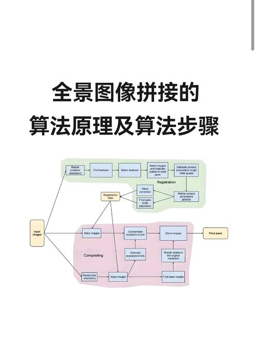 图像拼接算法研究外文,核心方法与最新进展?-图1 图像拼接算法研究外文,核心方法与最新进展?-图1