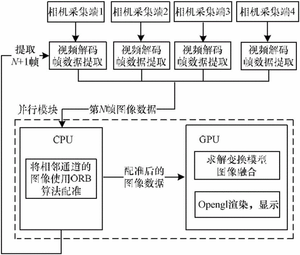 图像拼接算法研究外文,核心方法与最新进展?-图2 图像拼接算法研究外文,核心方法与最新进展?-图2