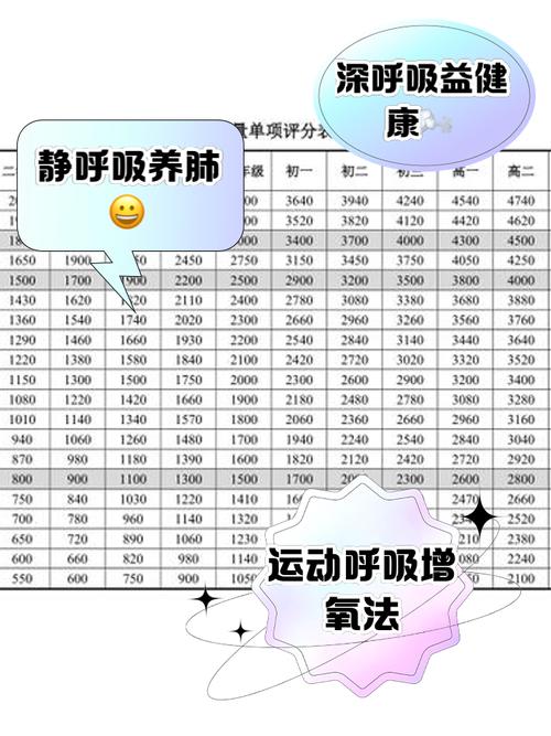 大学生肺活量影响因素有哪些？-图2