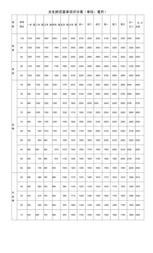大学生肺活量影响因素有哪些？-图1