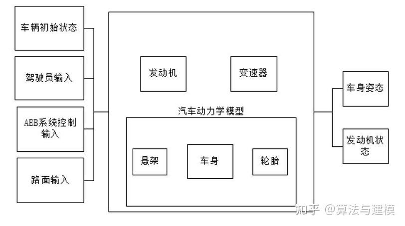 汽车ABS研究毕业开题,如何聚焦创新点与可行性?-图2 汽车ABS研究毕业开题,如何聚焦创新点与可行性?-图2