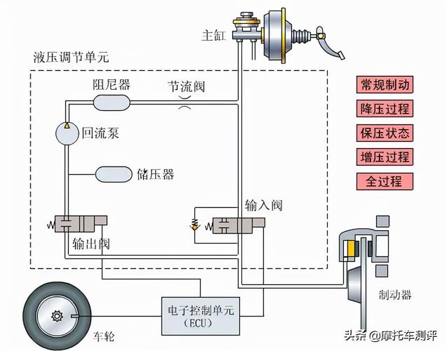 汽车ABS研究毕业开题,如何聚焦创新点与可行性?-图3 汽车ABS研究毕业开题,如何聚焦创新点与可行性?-图3