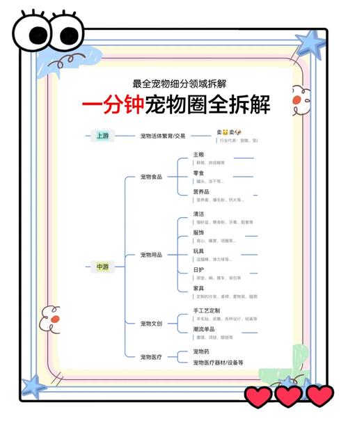 宠物社区APP的核心功能与用户粘性如何？-图2