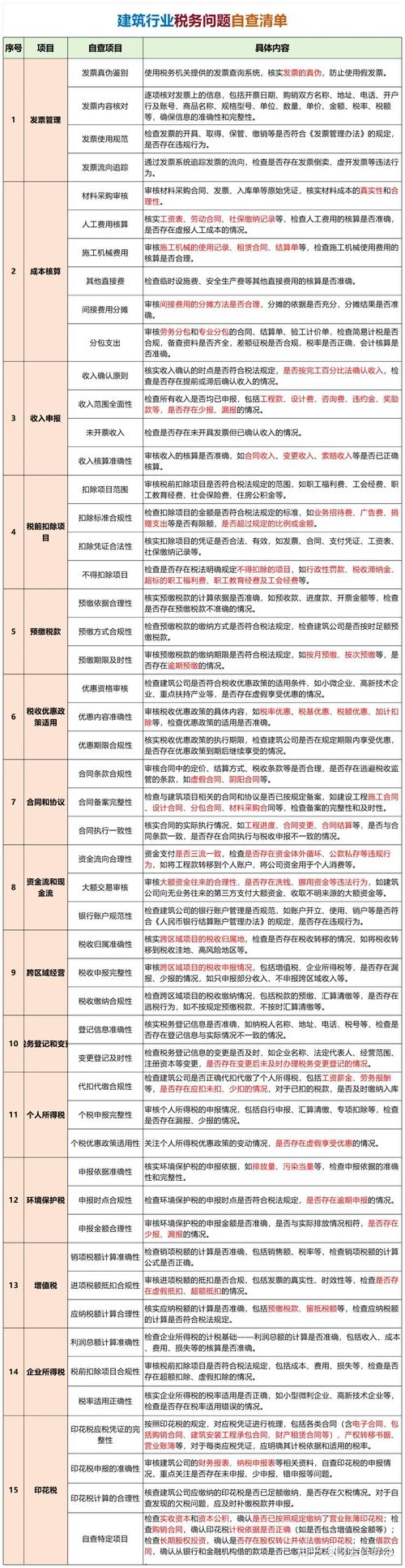 税务会计专业研究有哪些核心问题？-图3