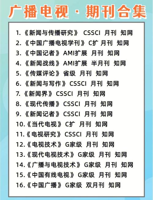 电视研究是CSSCI期刊吗？-图1