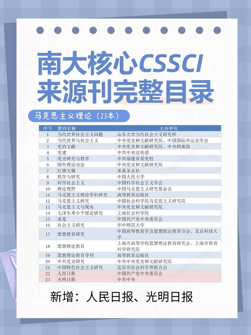 电视研究是CSSCI期刊吗？-图2
