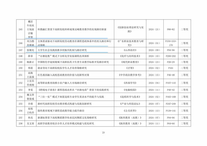 职业教育研究论文如何高效发表?-图1 职业教育研究论文如何高效发表?-图1