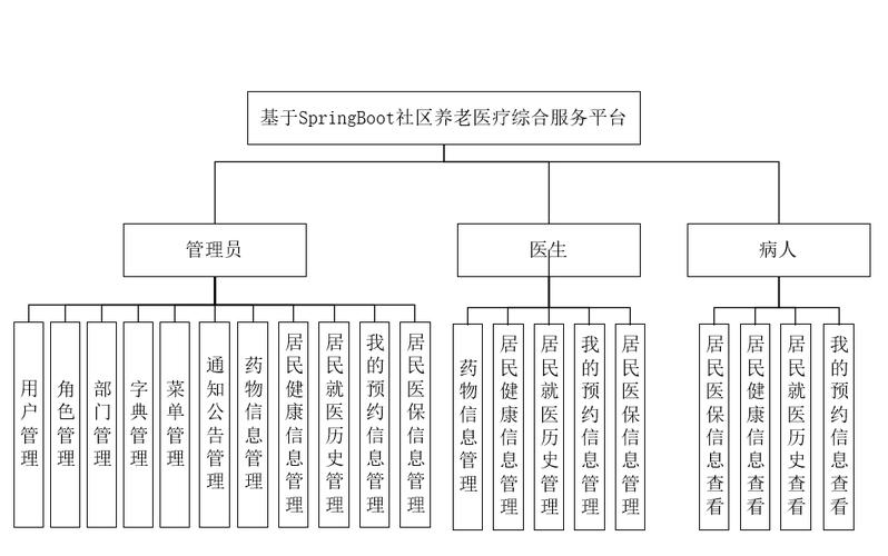 社区养老服务功能如何优化?-图2 社区养老服务功能如何优化?-图2