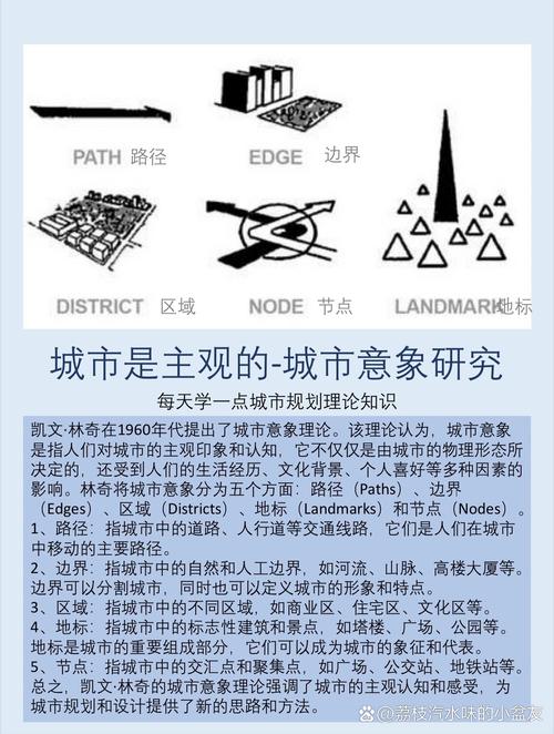 现代城市研究影响因子如何?-图1 现代城市研究影响因子如何?-图1