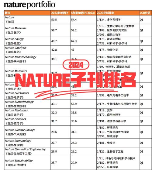 现代城市研究影响因子如何?-图2 现代城市研究影响因子如何?-图2