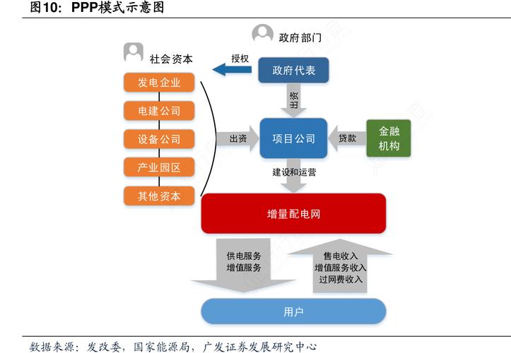 PPP项目发展模式如何优化?-图1 PPP项目发展模式如何优化?-图1
